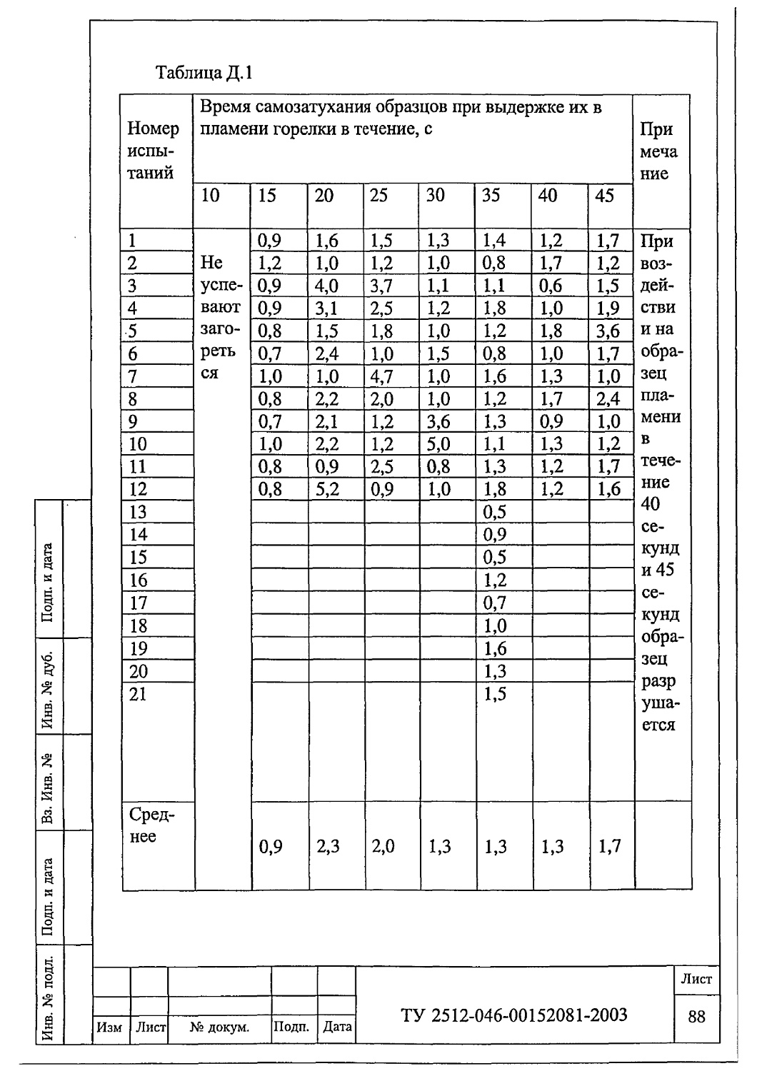 ТУ 2512-046-00152081-2003